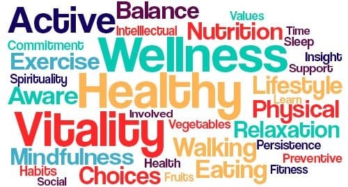 It-is-All-about-Wellness-Folks.jpg